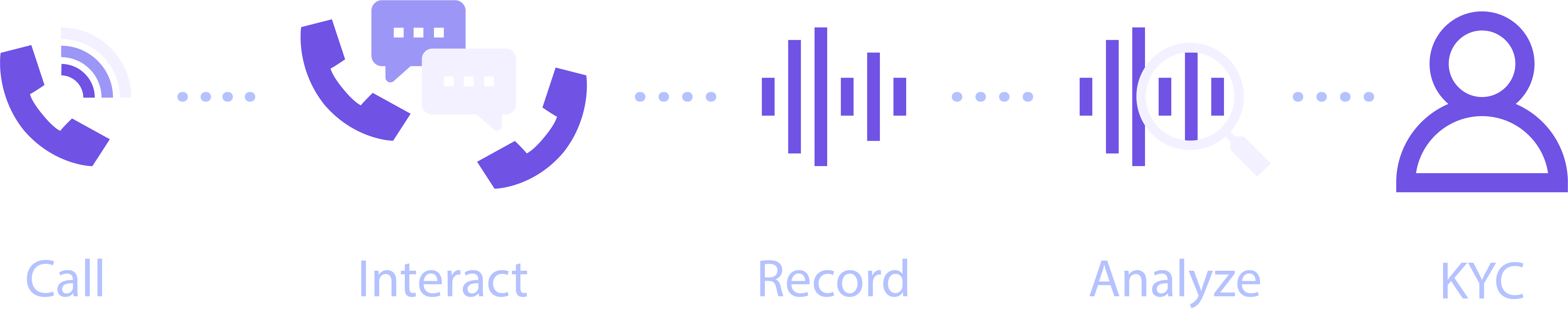 Speech and Language Analytics